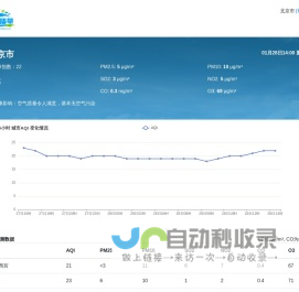 全国实时空气质量指数PM2.5查询-图豆分享